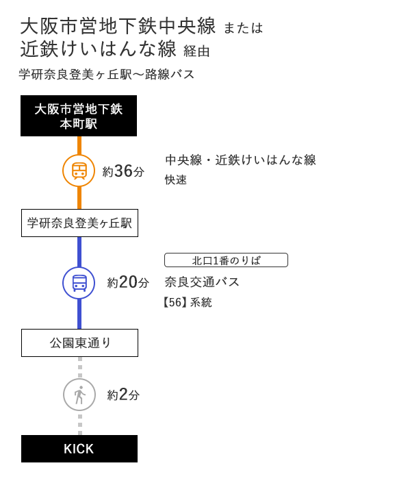 大阪方面から：大阪市営地下鉄中央線または近鉄けいはんな線経由